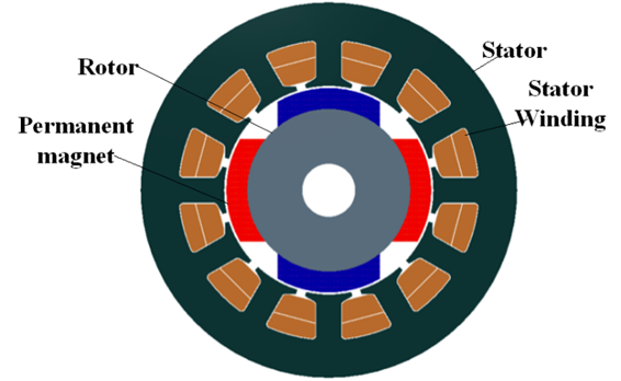 stator winding.png stator winding.png